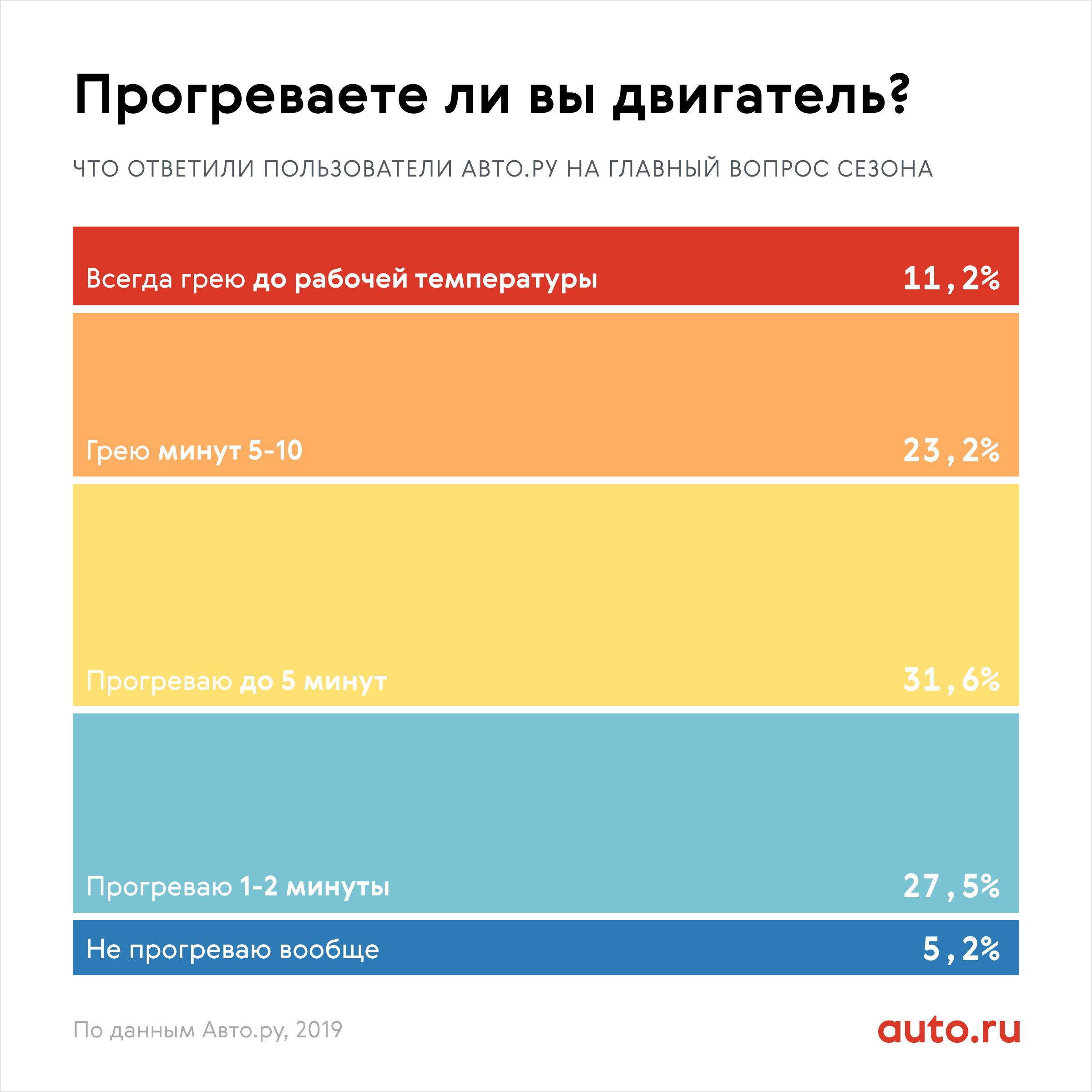 Нужно ли прогревать двигатель зимой